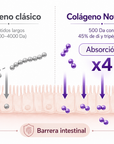 Suplemento Alimenticio Colageno+